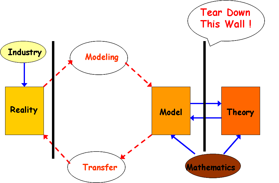 About the EDGE Lab