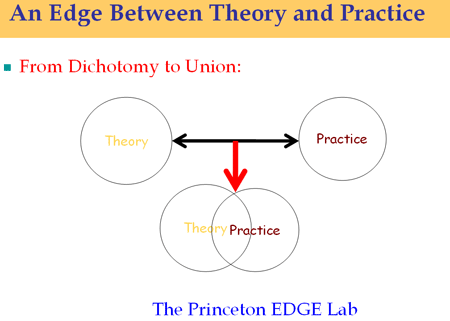 An Edge between Theory and Practice